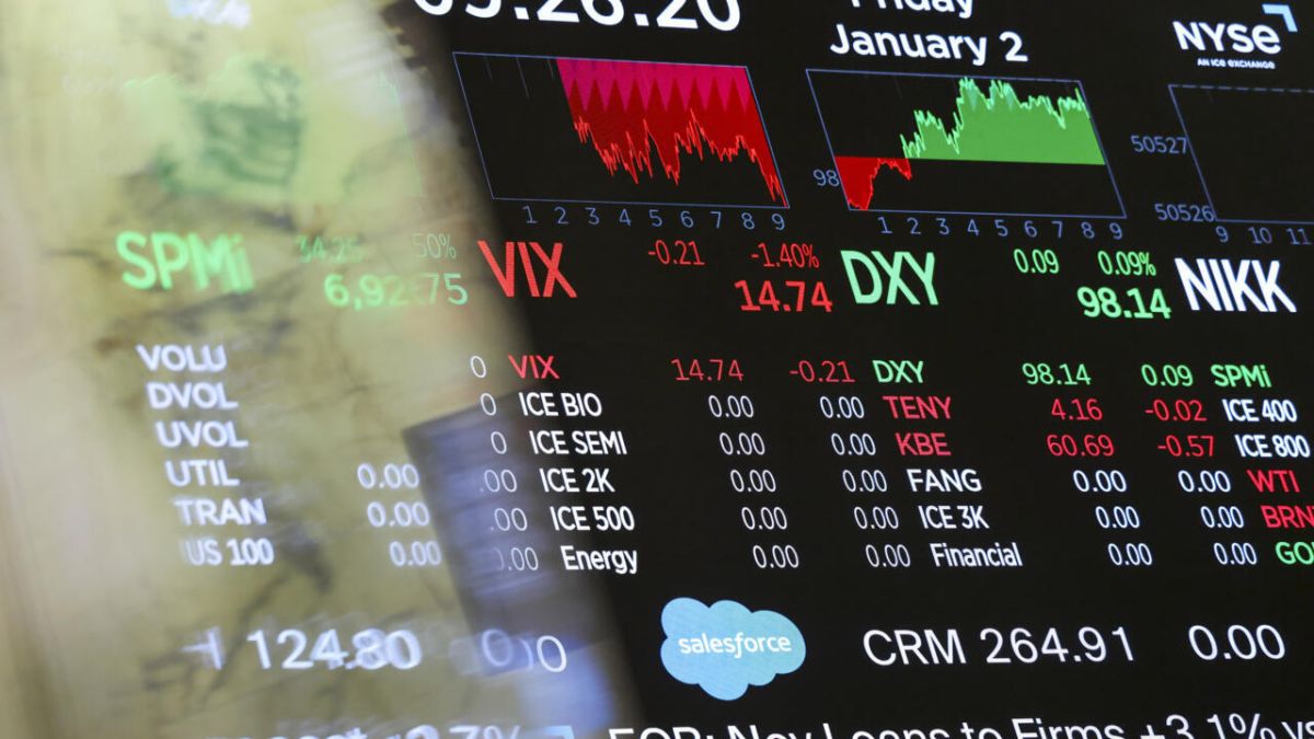 Wall Street sous pression : des indicateurs d'emploi qui déçoivent