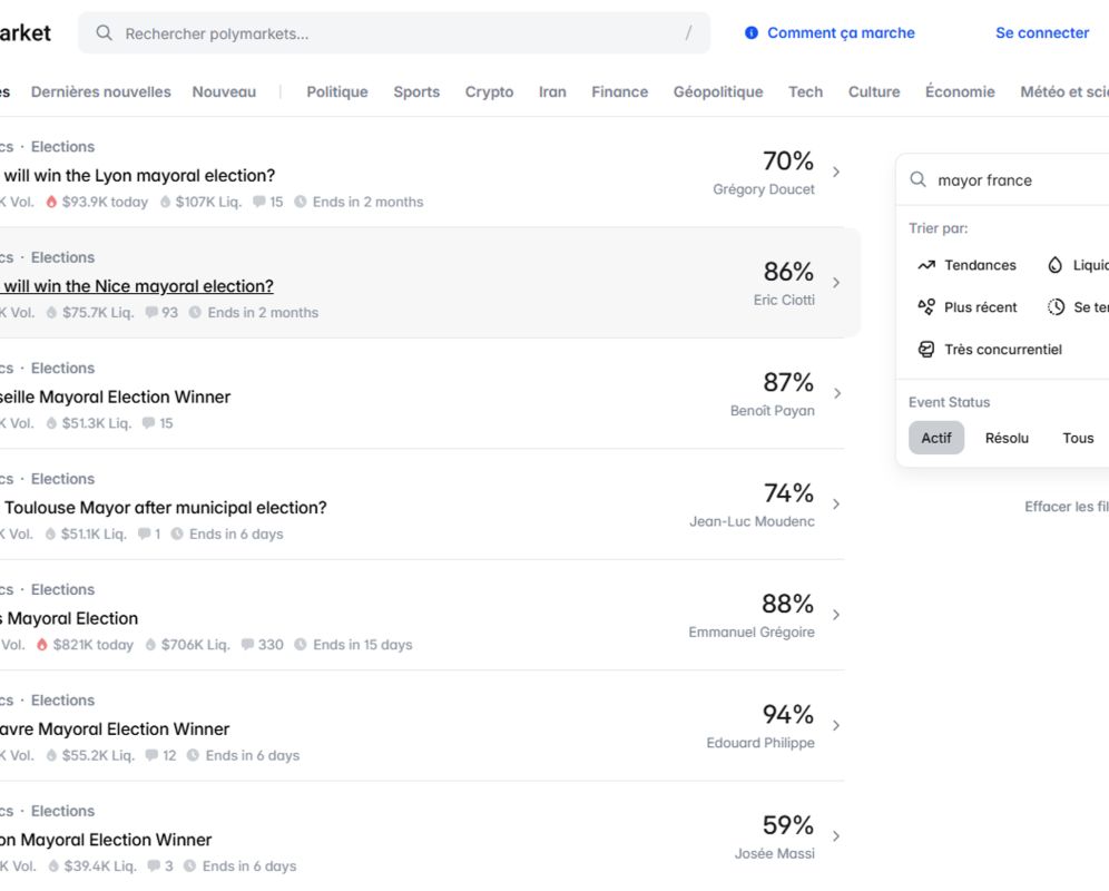 Des millions misés sur les élections municipales : Polymarket attire les parieurs français